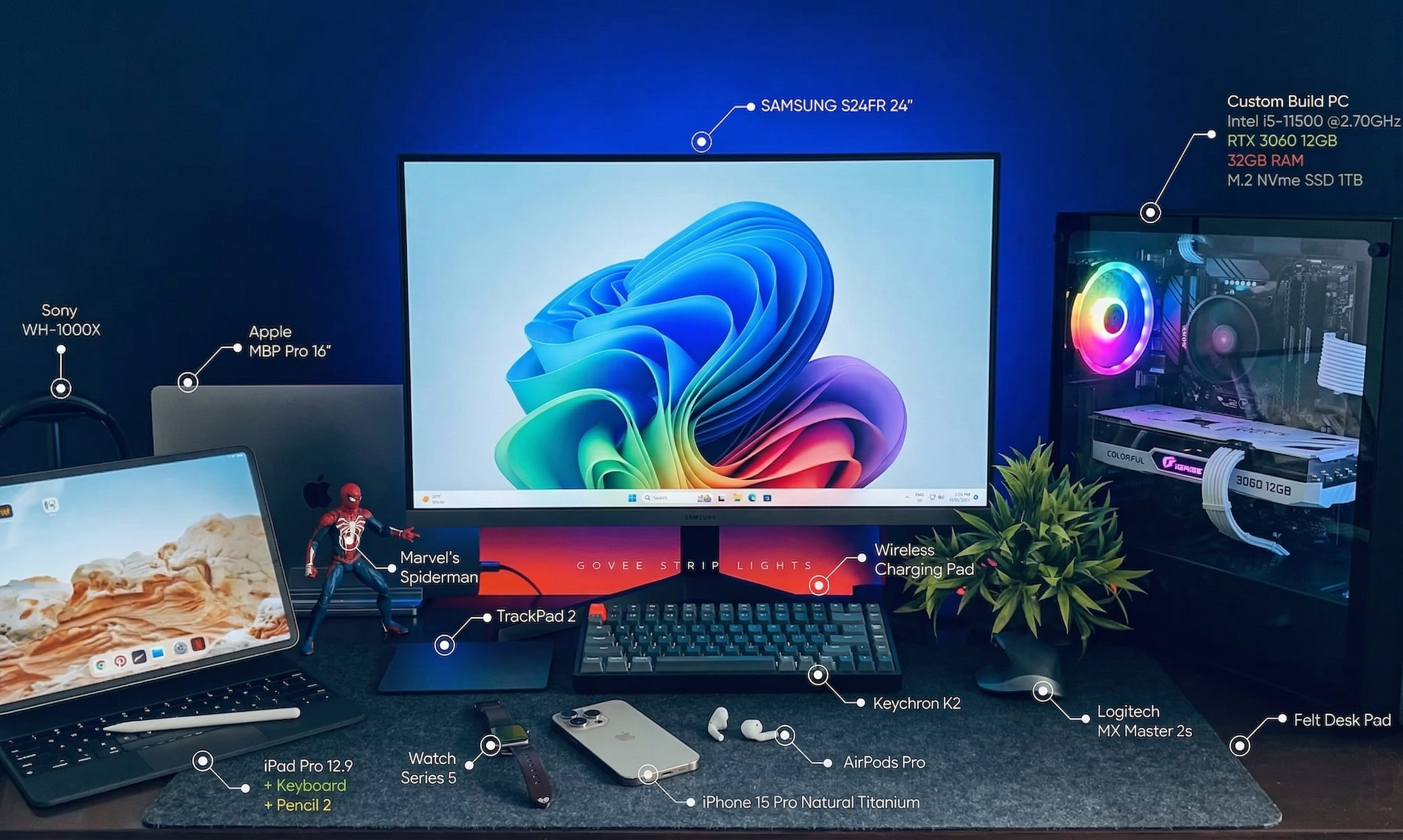 what's on my desk